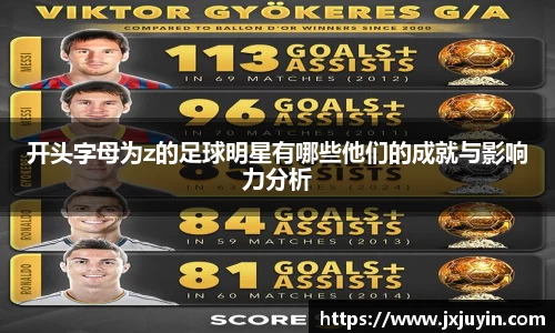 开头字母为z的足球明星有哪些他们的成就与影响力分析